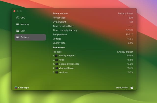 SysScope project image